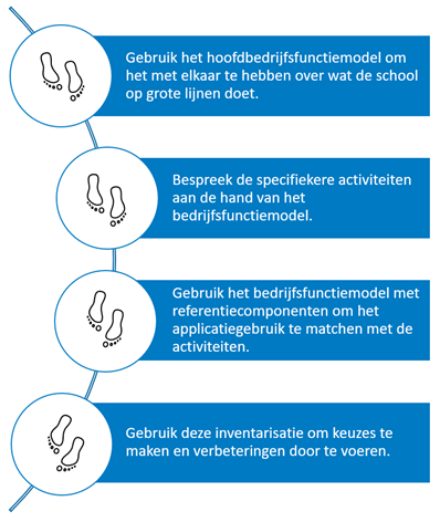 Stappen voor applicatierationalisatie