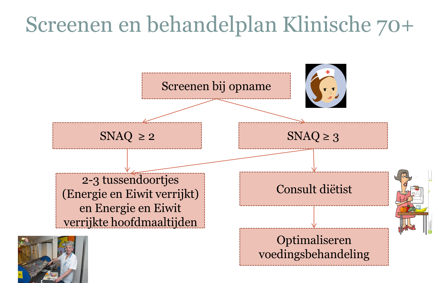 Behandelplan ondervoeding