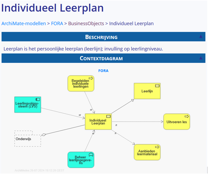 contextdiagram voor het Individueel leerplan