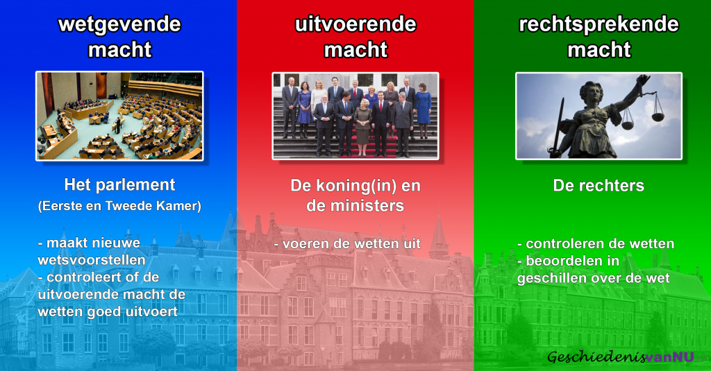 trias politica