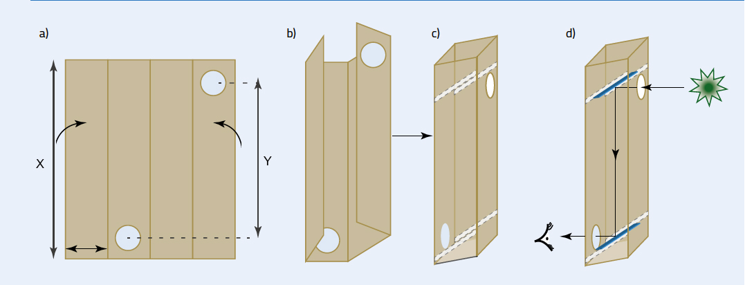 If you want to make your own periscope, it is quite easy!