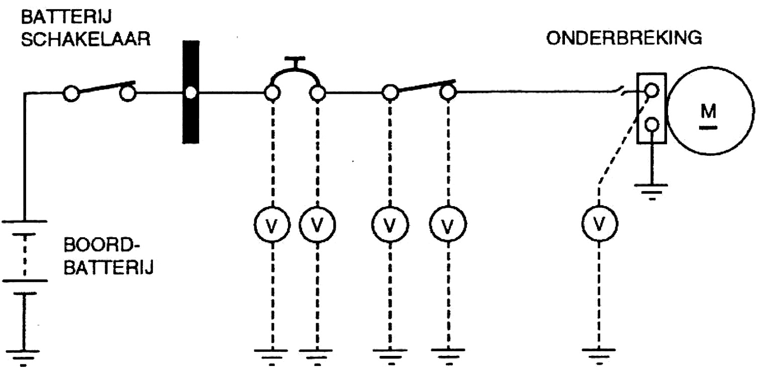 Het opzoeken van een onderbreking terwijl de installatie onder spanning staat