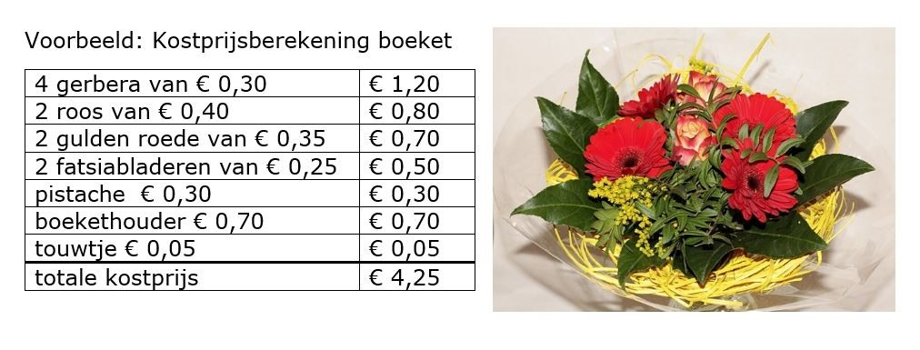 kostprijs boeket