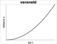 Versnelde beweging