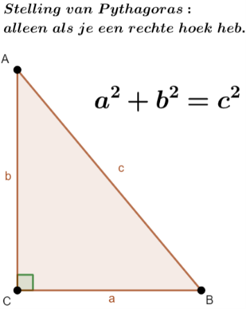 Pythagoras