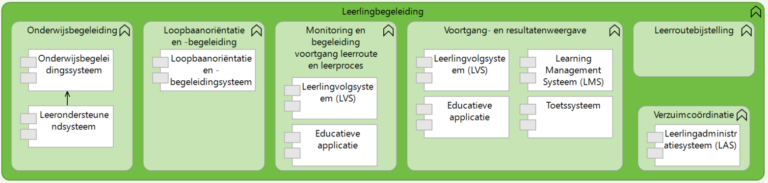 Leerlingbegeleiding