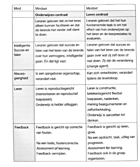 van onderwijzen centraal naar leren centraal