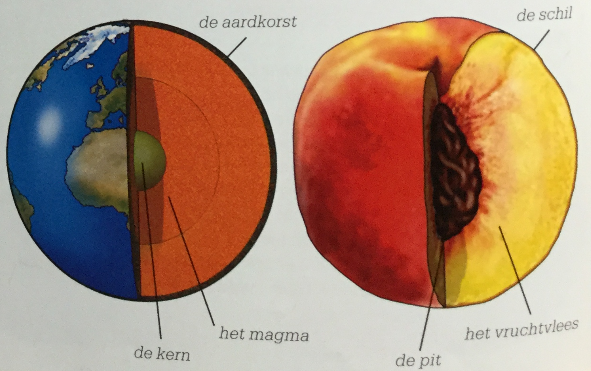 Perzik/Aarde