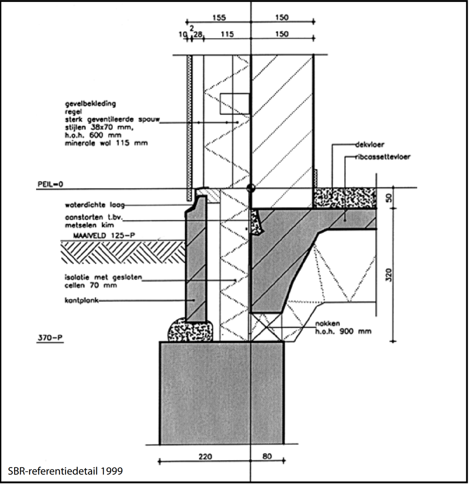 Balk-fundering