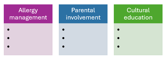 t-diagram