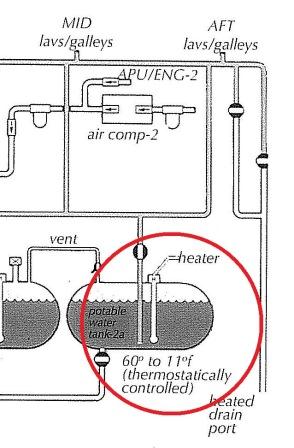 Watertank Heating