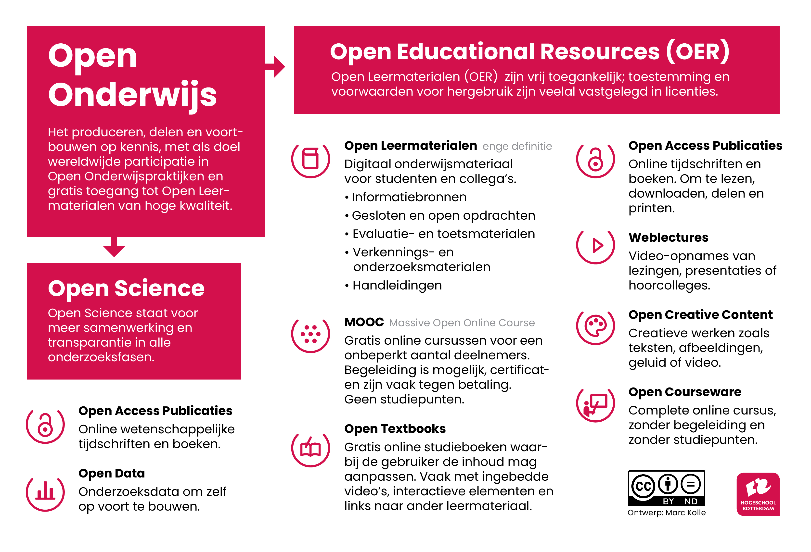 Infograpic Open Onderwijs