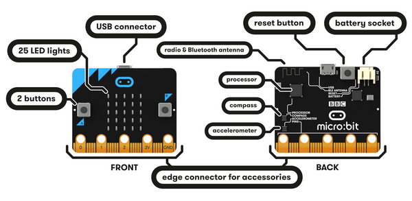 micro:bit