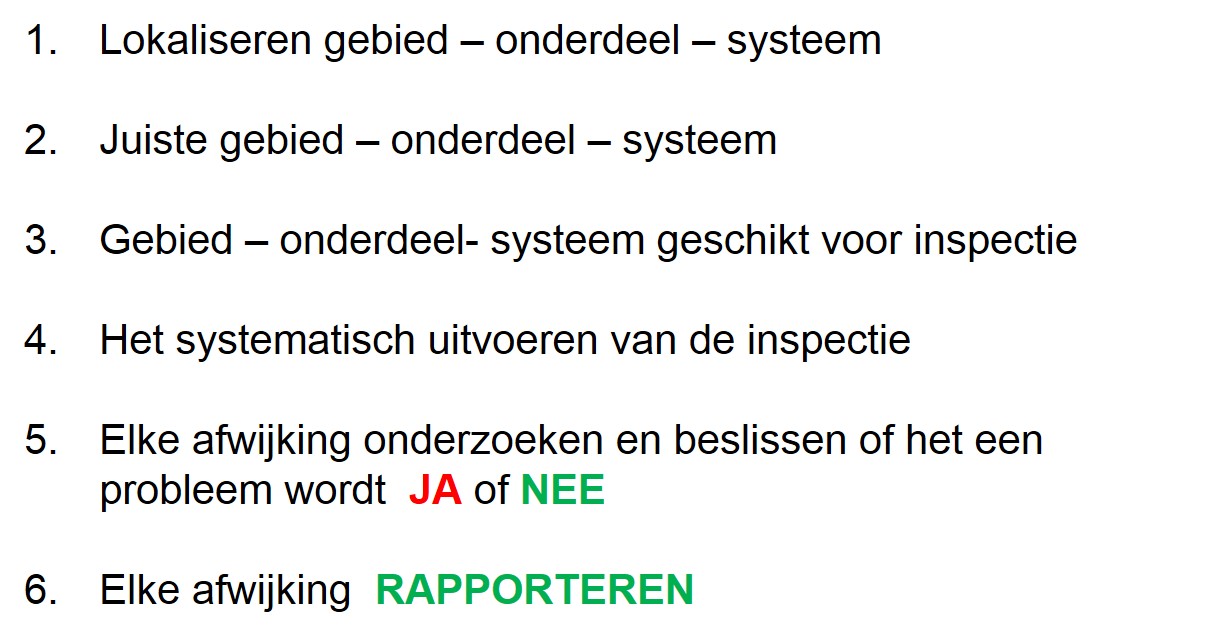 6 stappenplan voor inspecteren