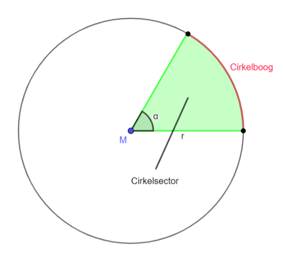 Cirkelboog 1.2
