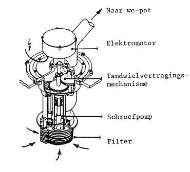 Impeller pomp