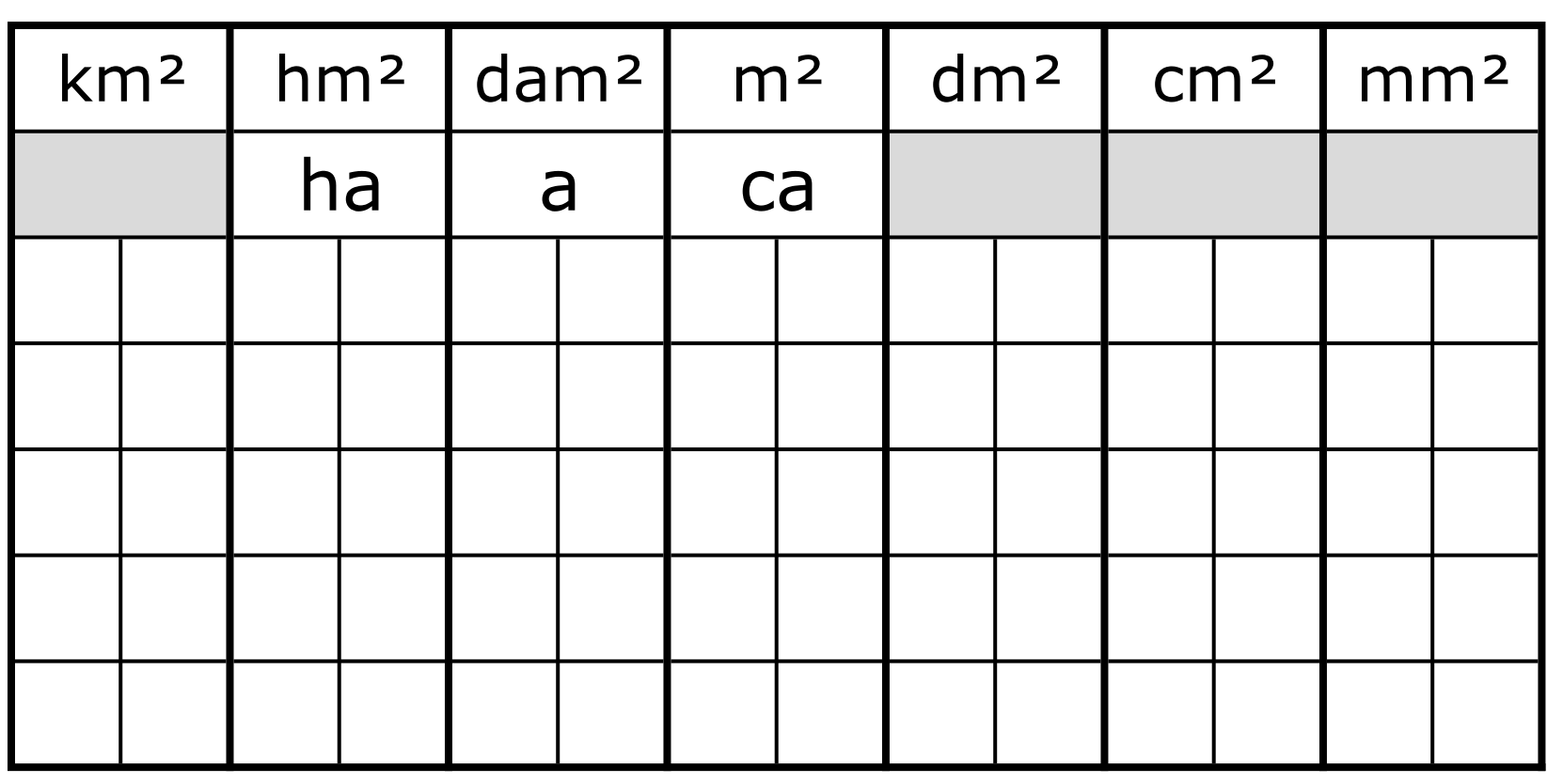 tabel-cm3