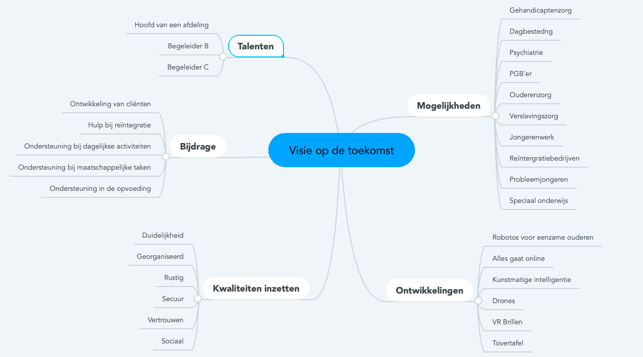 Julia Kant Persoonlijk Profileren Lesmateriaal Wikiwijs