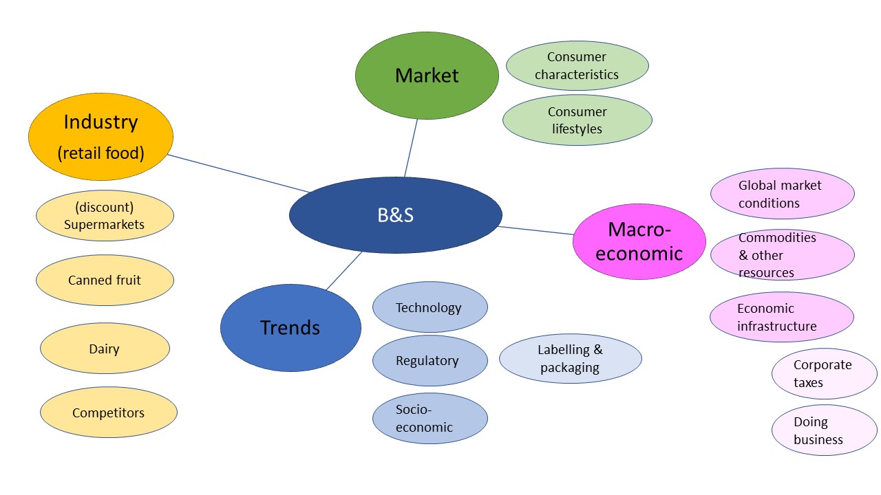 Mindmap 1