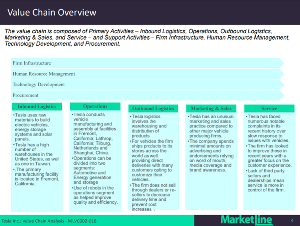 Value chain overview