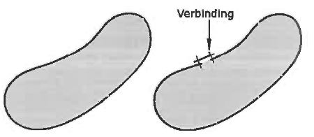 Eindloze & eindige riem