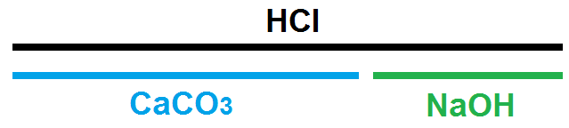 schema titratie landbouwkalk