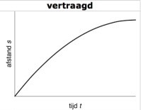 Vertraagde beweging