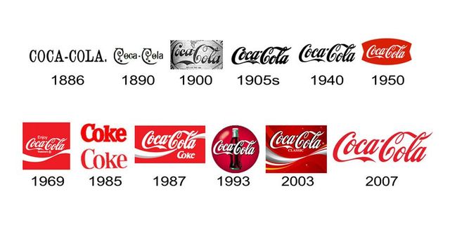 Logo coca cola door de jaren heen