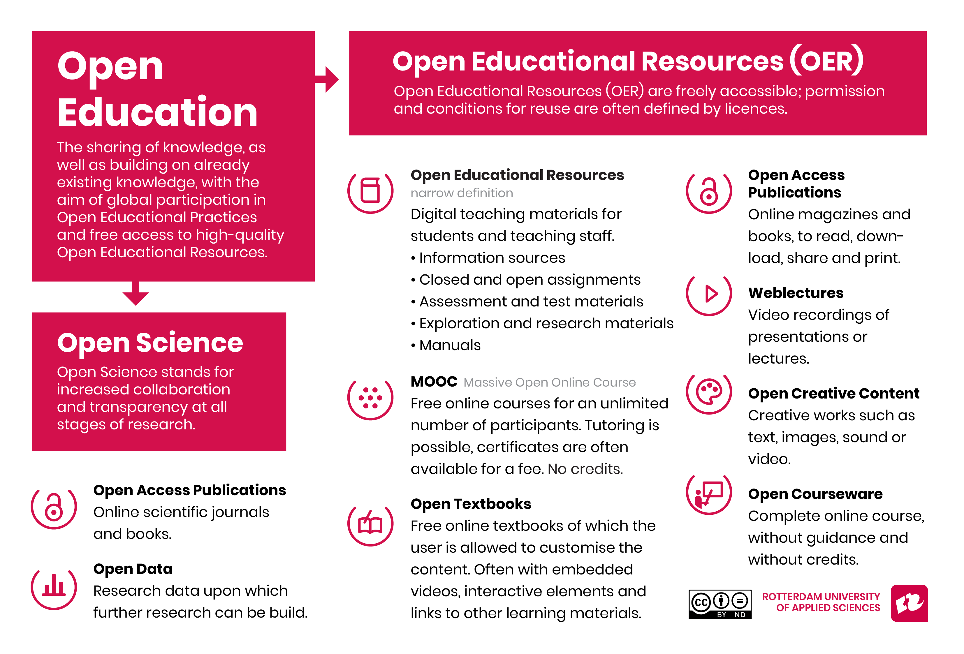 Open Education infographic 