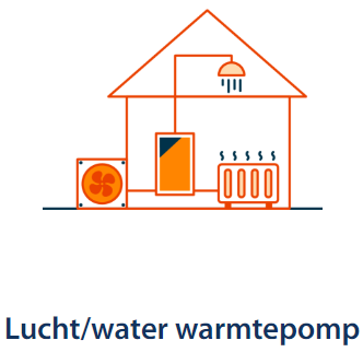 Lucht/water warmtepomp