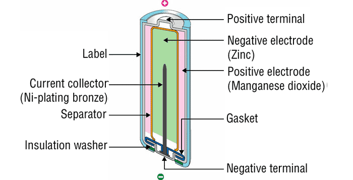 Nickel Batterij