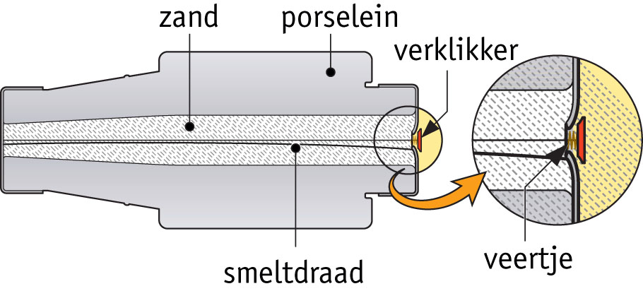 smelt-veiligheid