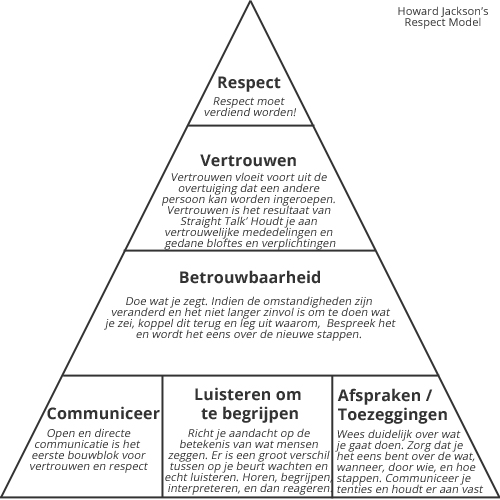 Overgenomen van https://www.gonect.nl/sea-seo-samenwerking-en-strategie/
