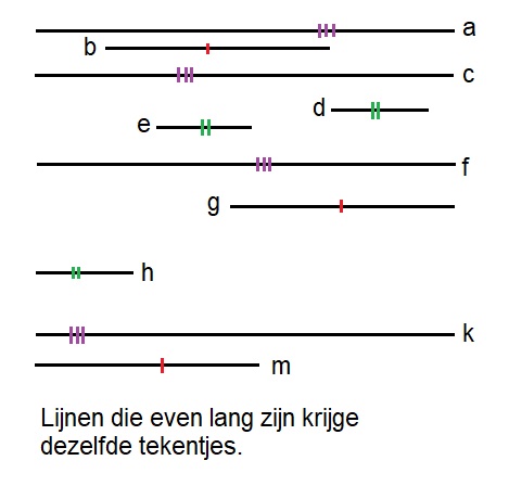 Lijnen (even Lange Lijnen) - Wikiwijs Maken