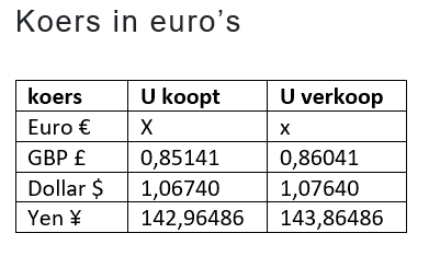 Wisselkoerstabel