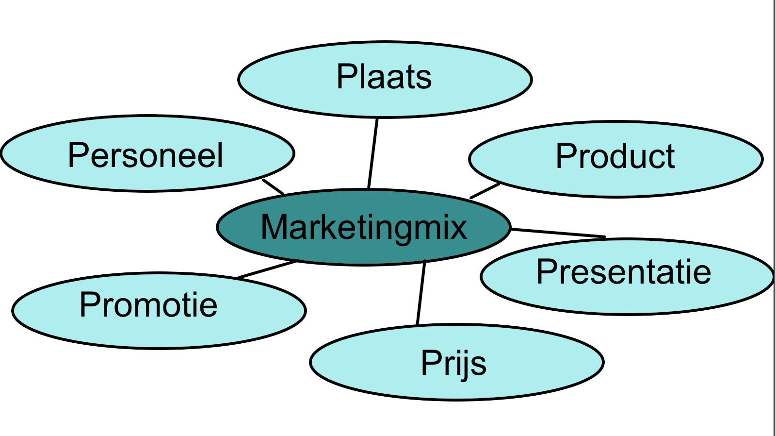 Marketingmix - Wikiwijs Maken