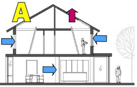 natuurlijke ventilatie