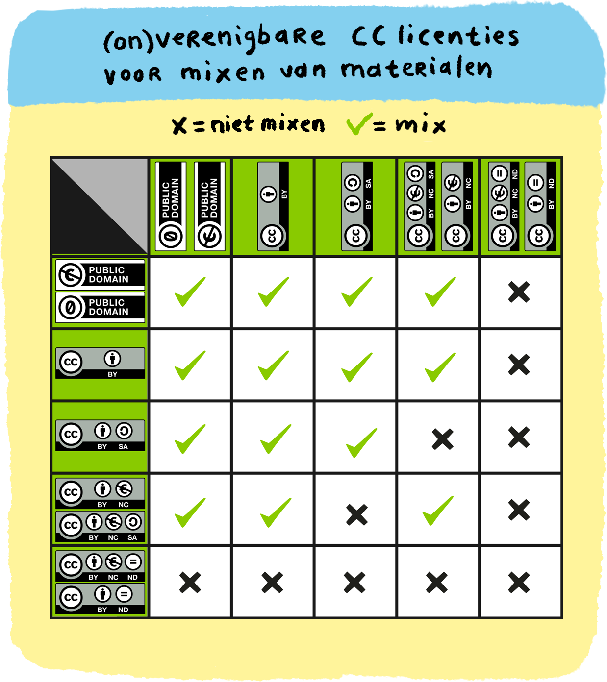 Beeld: License compatibility chart