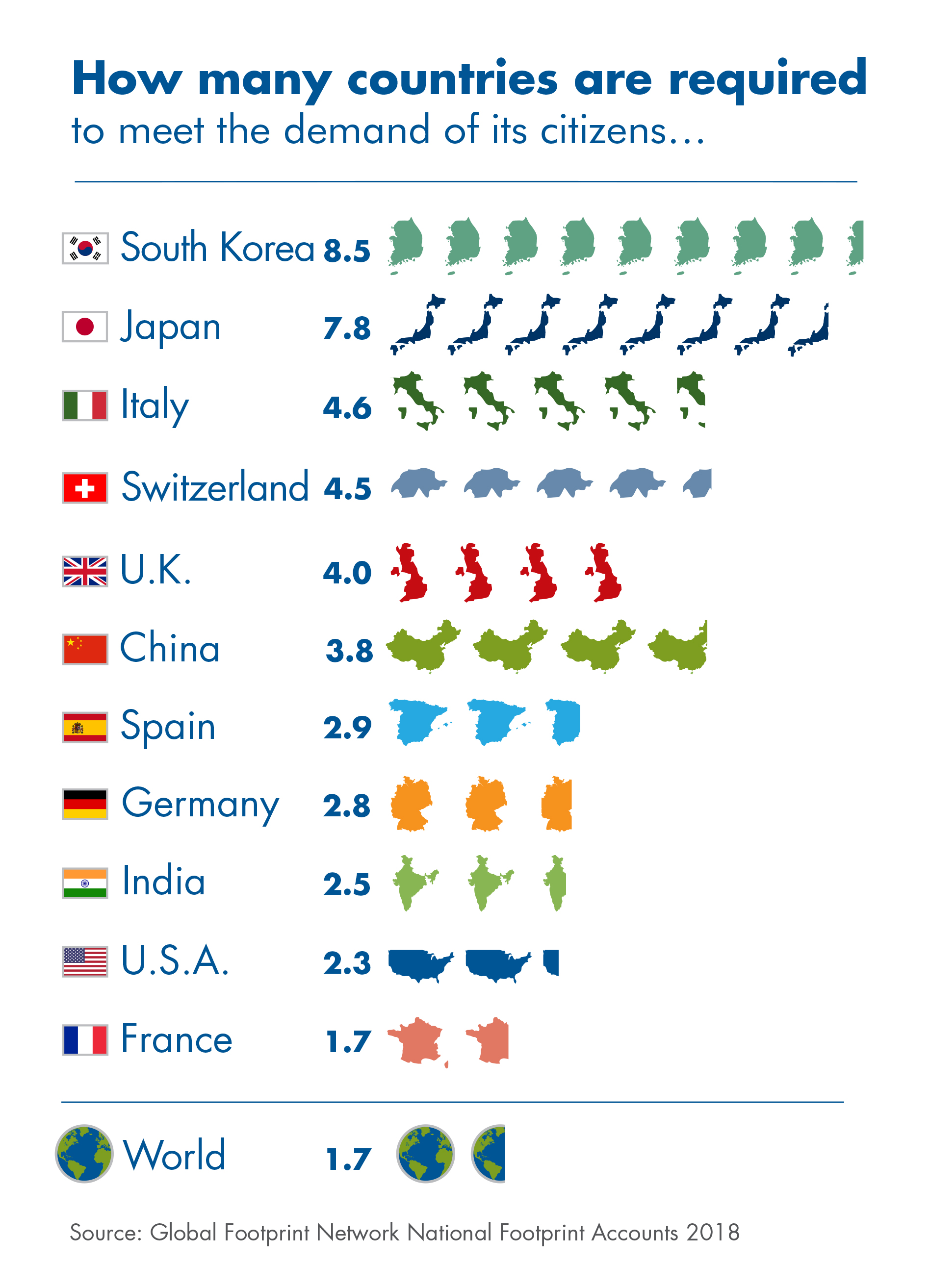 Op deze afbeelding zie je hoeveel landen de inwoners van dat land gebruiken voor hun ecologische voetafdruk