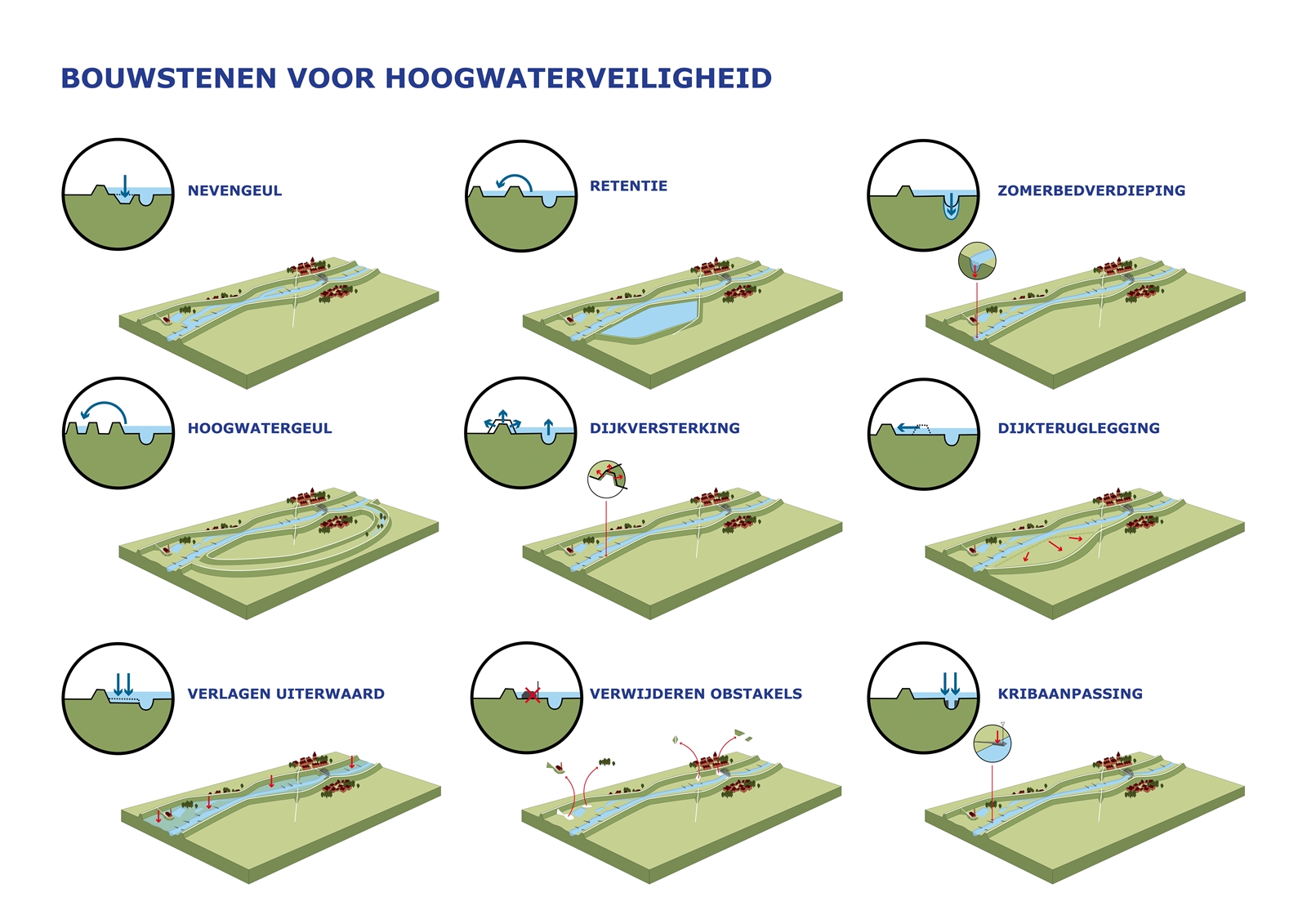 Mogelijke maatregelen