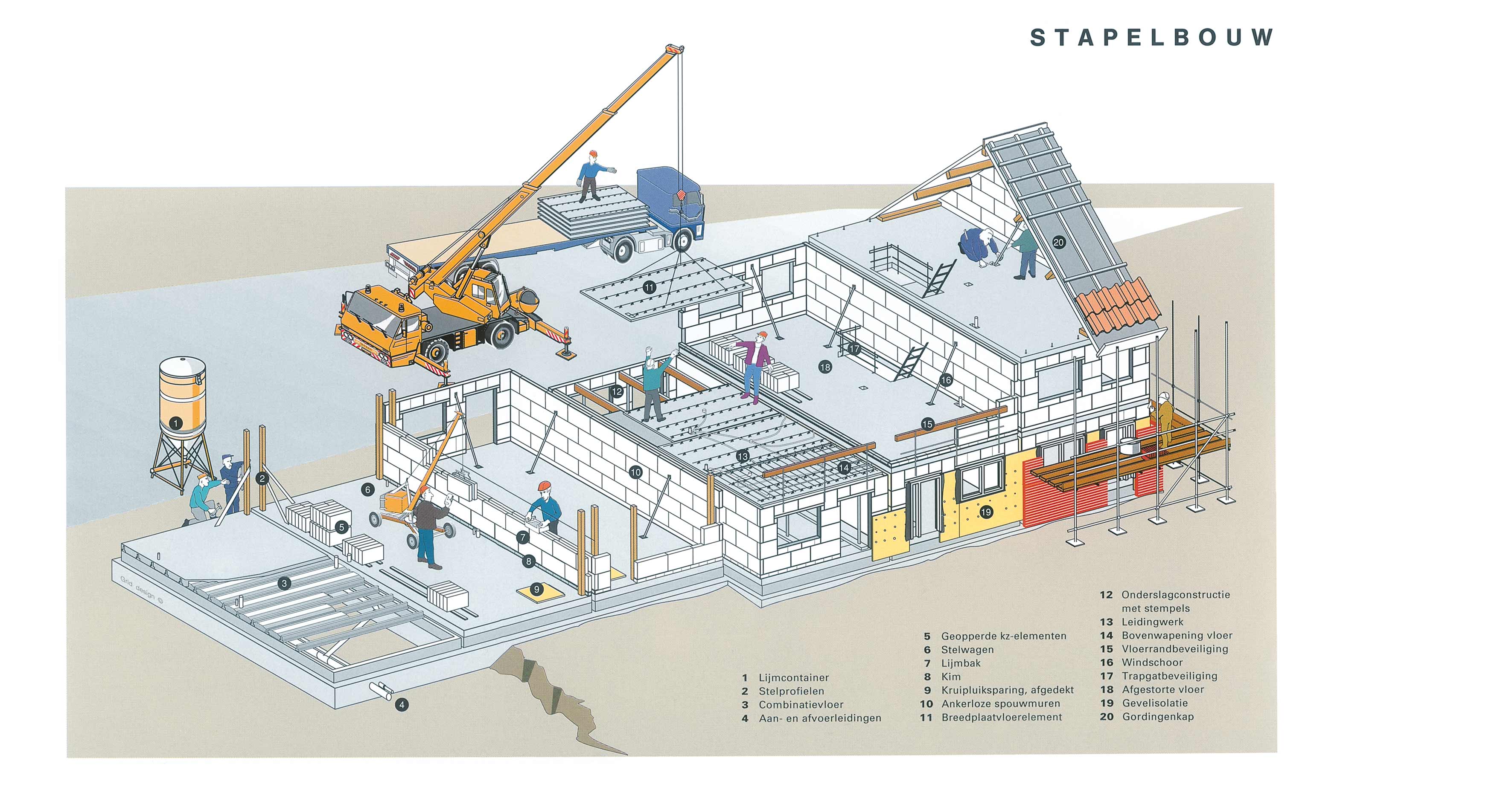 Stapelbouw