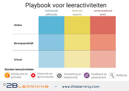 Playbook