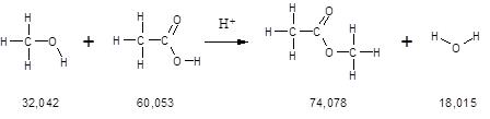 voorbeeld atoomeconomie reactie