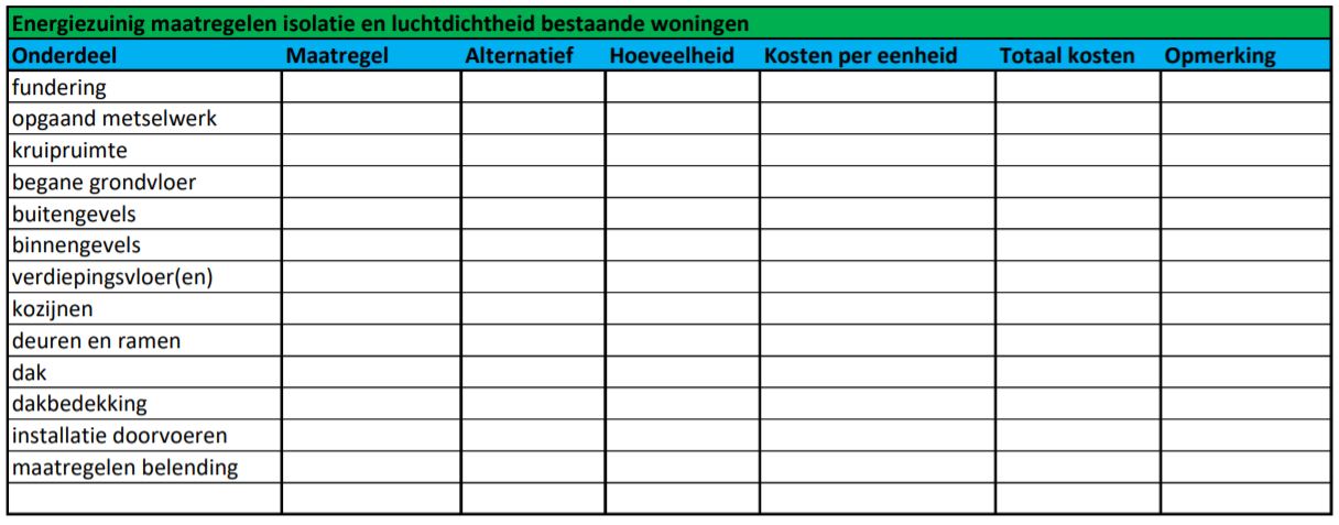 Invul tabel energiezuinig maatregelen